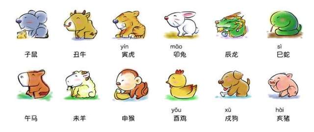 [闽南民间故事]十二生肖排位