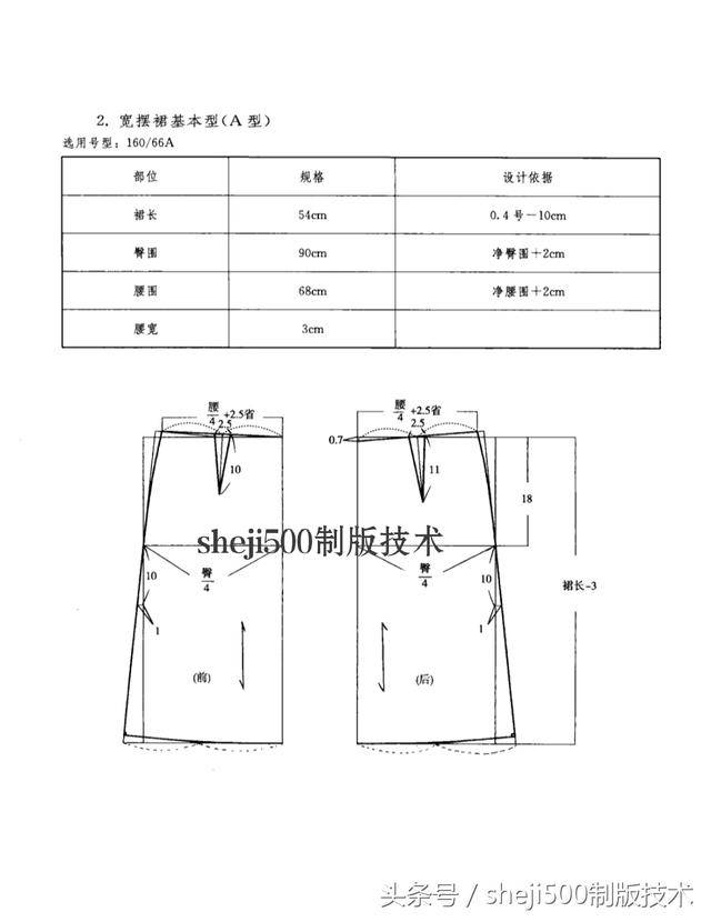 制图步骤