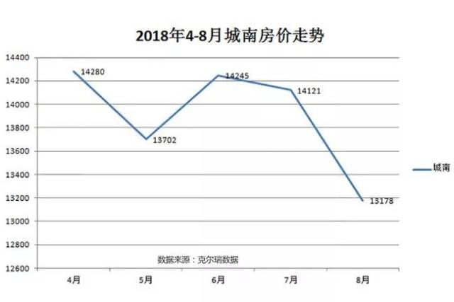 齐全!2018西安房产新政大盘点 附西安各区房价走势图