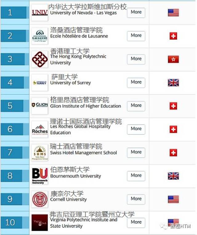 美國酒店管理專業排名_美國總統排名順序照片