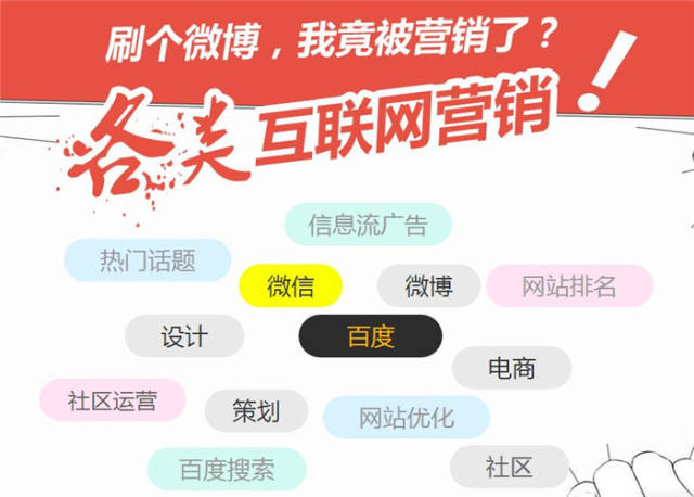 亿商在线网络营销新型变革，十大网络推广渠道塑造新榜样