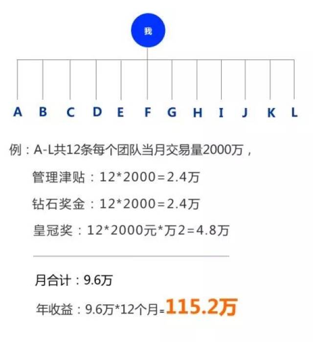 年薪2000万人口占比_老年人口占比图(3)