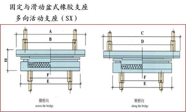 【图文】桥梁支座详解全攻略,图文 计算详解,值得收藏