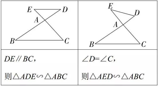 【中考数学】相似三角形的判定及常考模型,附:例题+解析