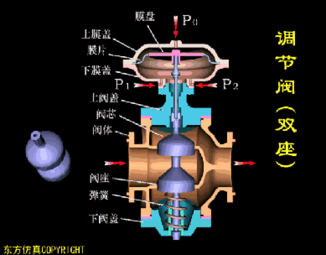 史上超全阀门动画原理,直观易懂