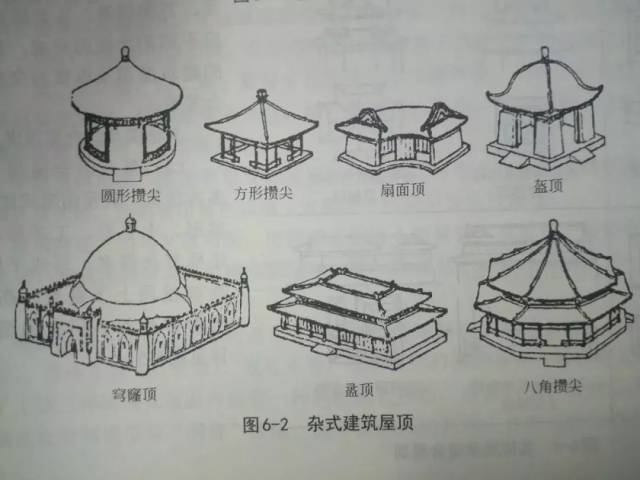 杂式建筑屋顶的类型有攒尖,盔顶,盝顶,圆顶,平台屋顶,单坡顶,扇面顶等