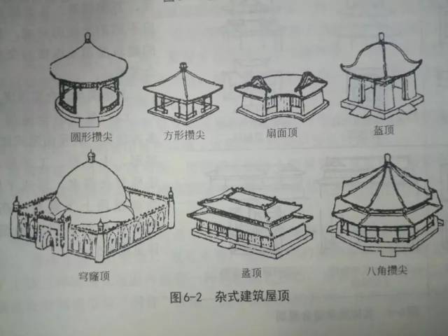 >>>> 杂式屋顶 在古建筑中,凡是平面不是长方形,屋顶为庑殿,歇山