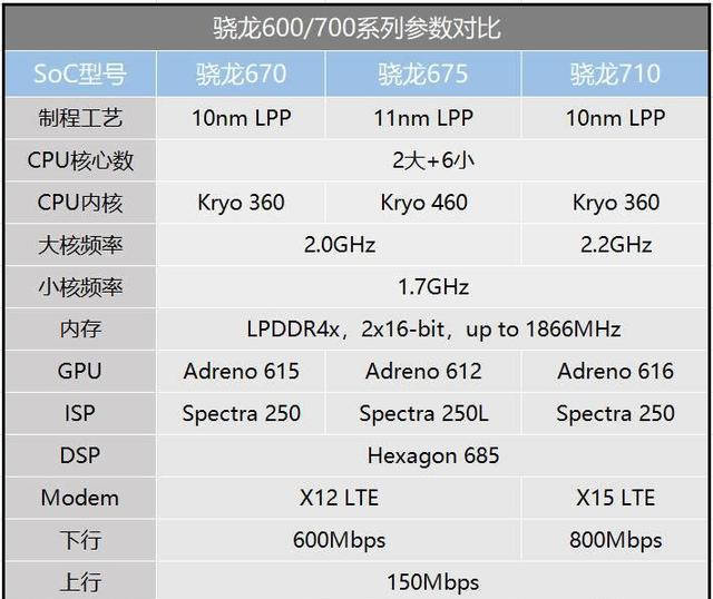 神u继承者,骁龙675正式发布