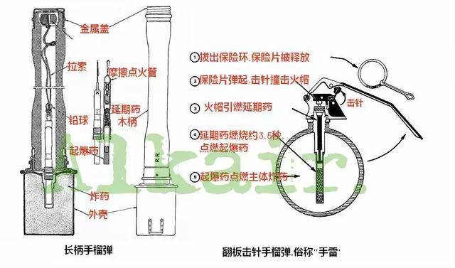 卵型手榴弹最常见的引信是在拉环上连着安全栓,安全栓其实就是一个