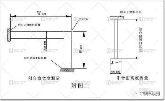 2018版:"家装门窗"常见尺寸测量和计算大全