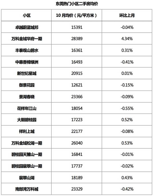 九,肇庆房价
