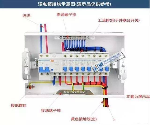 配电箱接线图: 家庭配电箱接线图在进行安装的时候也是必不可少的