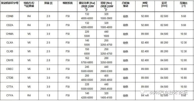 奥迪a6发动机型号数据匹配表