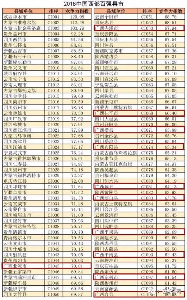 西部百强县仪陇gdp_最新全国县市百强发布,徐州这几个地方上榜,有你家乡吗(2)