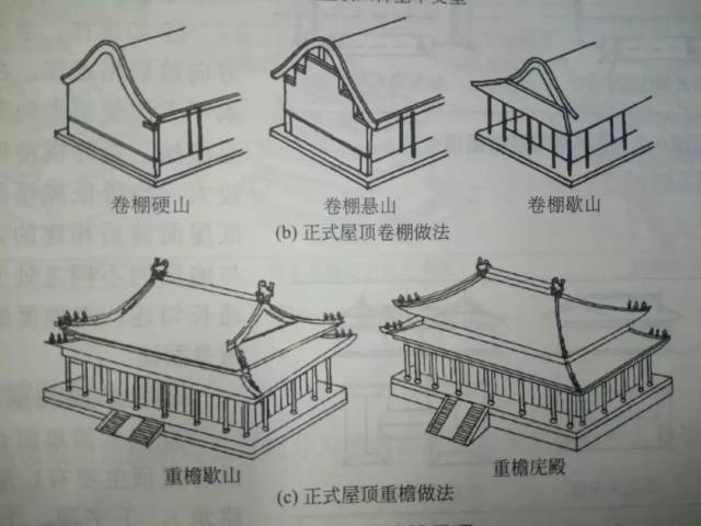 古建筑屋顶构造知识普及——屋顶类型