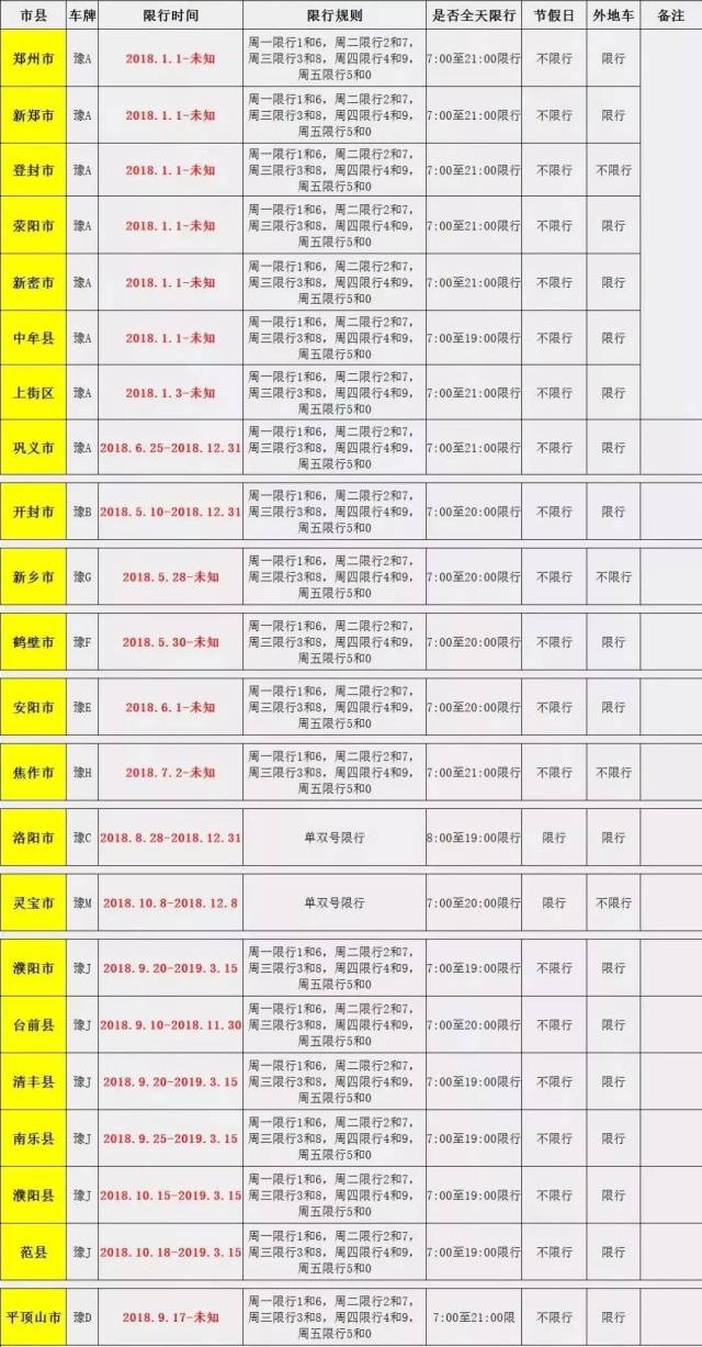 浚县下月实施单双号限行!