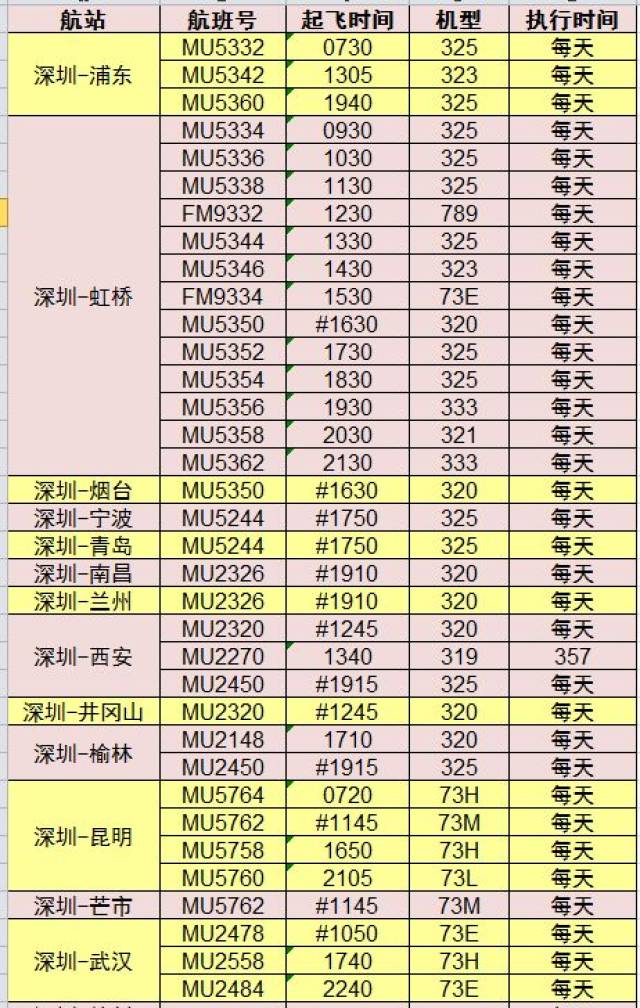 2018年冬春季东航华南始发航班时刻表