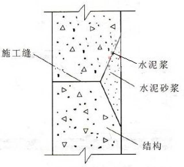 3分钟攻克2018年一建考试题难点:混凝土施工缝处理!