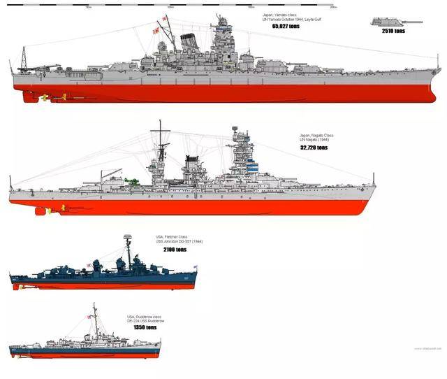 驱逐舰:"约翰斯顿"(johnston dd-557),"霍埃尔"(hoel dd-533),"