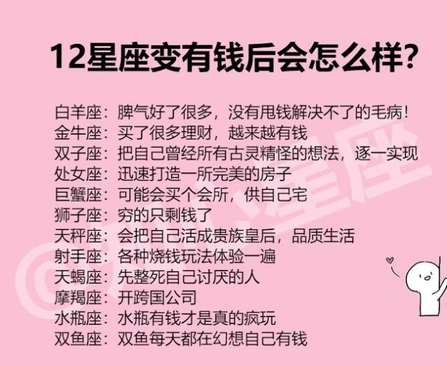 12星座变有钱后会怎么样