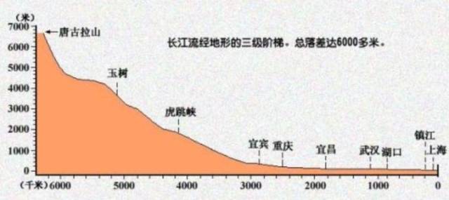 建成后的规模可比三峡水电