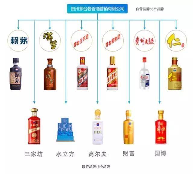 【贵州茅台酒厂(集团)习酒有限责任公司旗下系列品牌(10个】