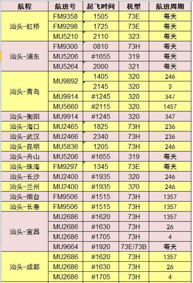 2018年冬春季东航华南始发航班时刻表