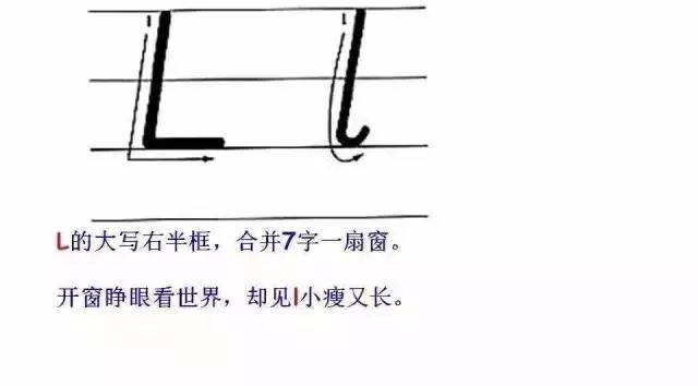 常识26个英文字母规范书写技巧图形笔画