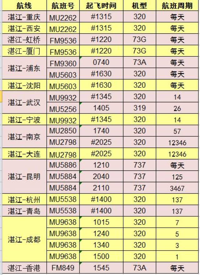 2018年冬春季东航华南始发航班时刻表