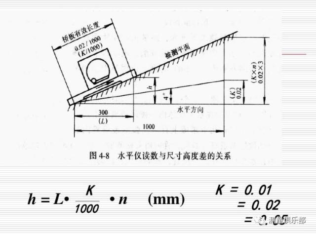 直线度误差的测量