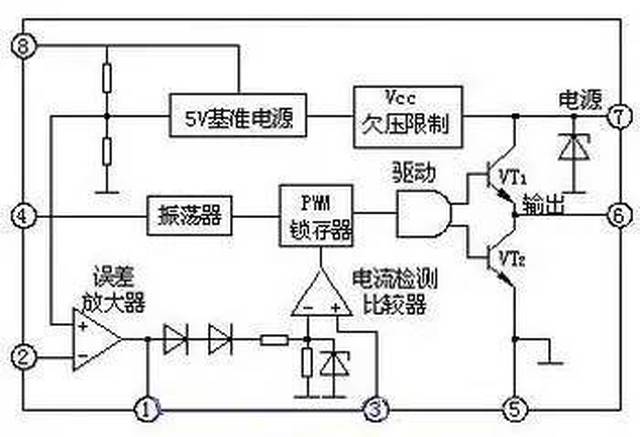 uc3842 内部原理框图