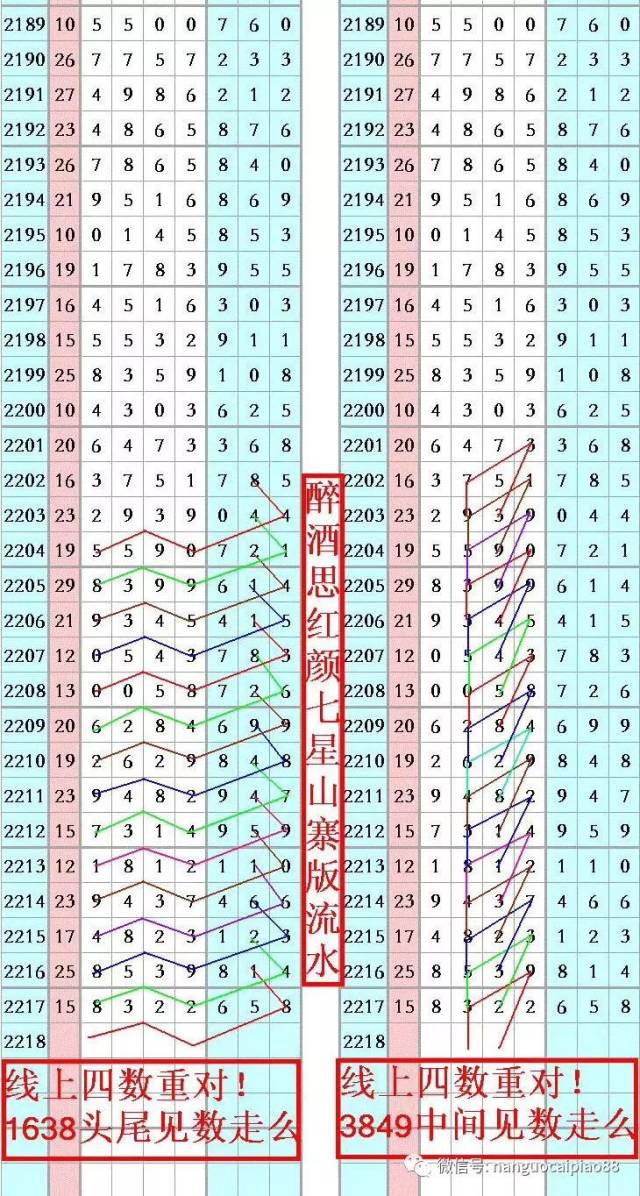 【哆咪奖】第18125期七星彩分析!第18292期排列五分析!