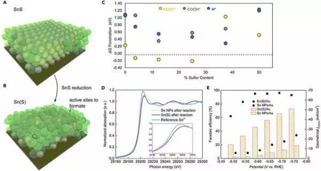 复旦大学郑耿锋团队joule综述:缺陷与界面调控的水系电催化co2还原