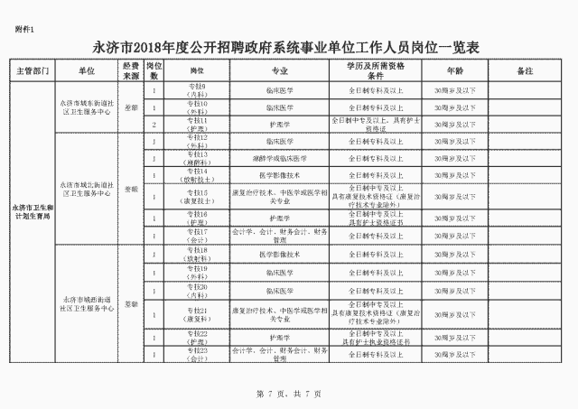永济市2018年度公开招聘政府系统事业单位工作人员公告