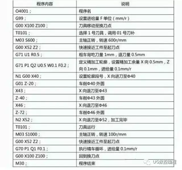 数控精车加工多台阶轴,复合循环指令g71的使用方法,简单易学