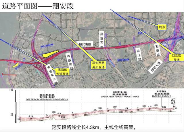 厦门又一座跨海大桥来啦!最新效果图首度曝出!预计建成时间是