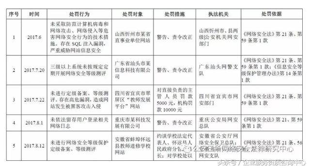 哪些网站需要进行公安备案？  第1张