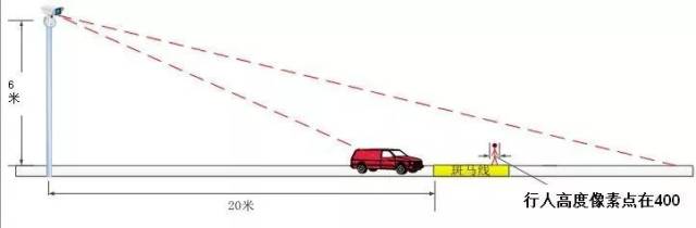 注意!我市将启用“不礼让行人”电子抓拍系统,违者罚款
