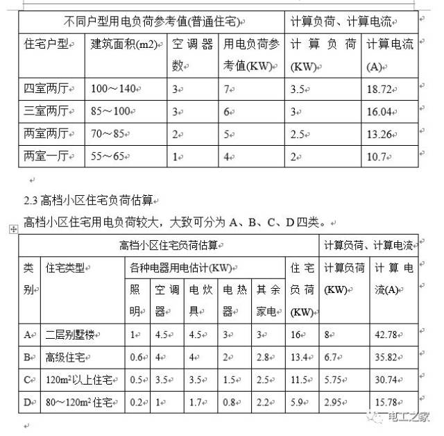 民用建筑电气负荷计算及电线电缆负荷计算