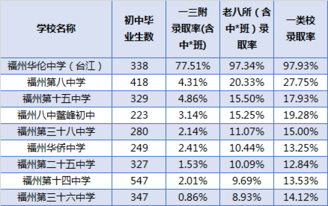 十九中排名(2)