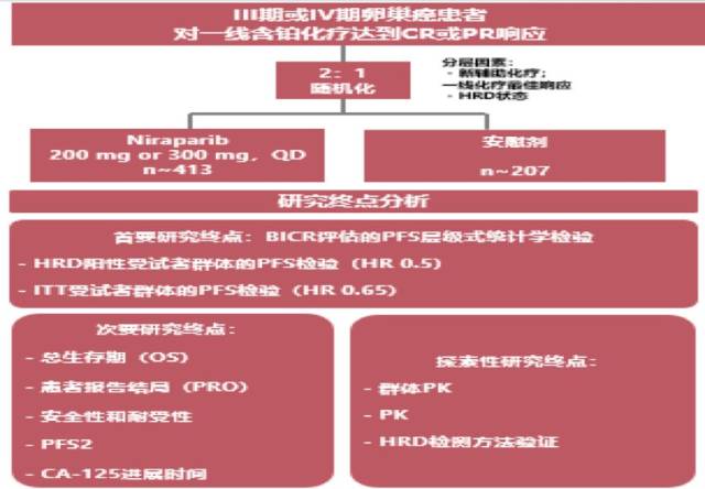 2018 esmo:parp抑制剂是否进入卵巢癌一线时代