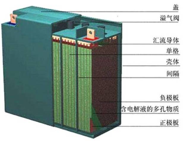 教你如何挑电动车电池 学会这四招就够用了