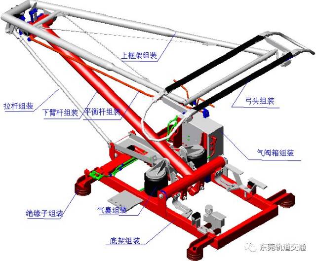 受电弓主要由底架,阻尼器,下臂杆,拉杆,肘接导流线组装,平衡杆,上框架