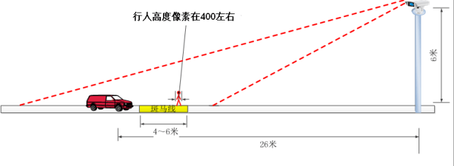注意!我市将启用“不礼让行人”电子抓拍系统,违者罚款