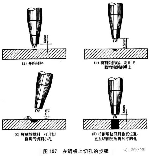 手工气割枪在厚钢板上开洞的操作步骤