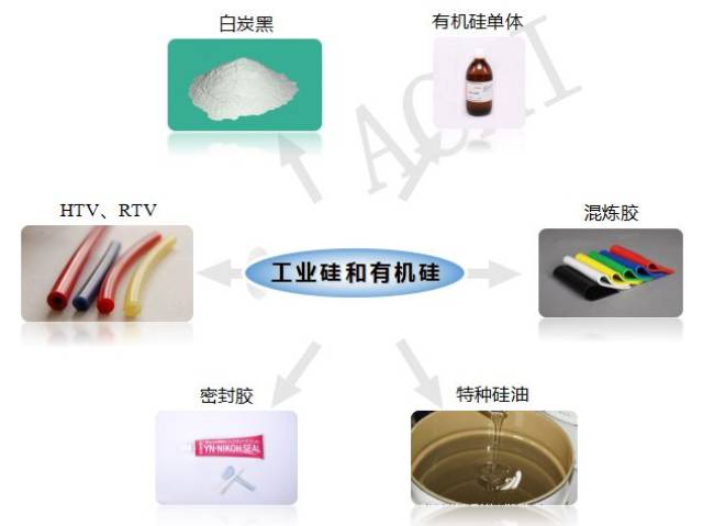 公司现有有机硅单体20万吨/年(权益产能10万吨/年);通过技改项目,将