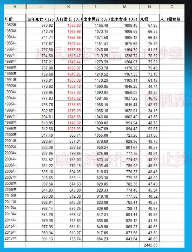 告诉你个秘密,今年找年轻女友,18岁的姑娘是最难找的,也就是2000年