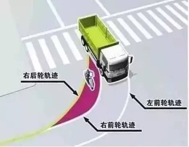 基本都是依靠前轮来转向,所以它在转弯时, 前后轮并不在同一轨迹上