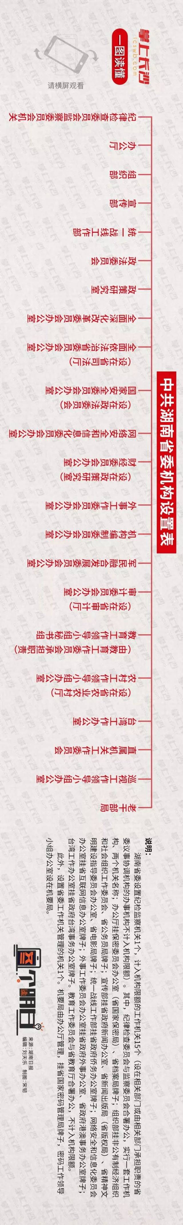 党中央机构重磅调整!地方改革时间表已定!(附各地方案