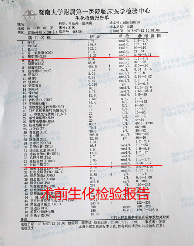 其他代谢病很大的改善 生化检验报告术前术后对比显示: 1.